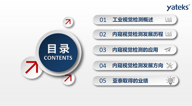 本文將從如下五個(gè)方面進(jìn)行講闡述：1、工業(yè)視覺檢測概述；2、內(nèi)窺視覺檢測發(fā)展歷程；3、內(nèi)窺視覺檢測的應(yīng)用； 4、內(nèi)窺視覺檢測發(fā)展方向；5、亞泰取得的業(yè)績
